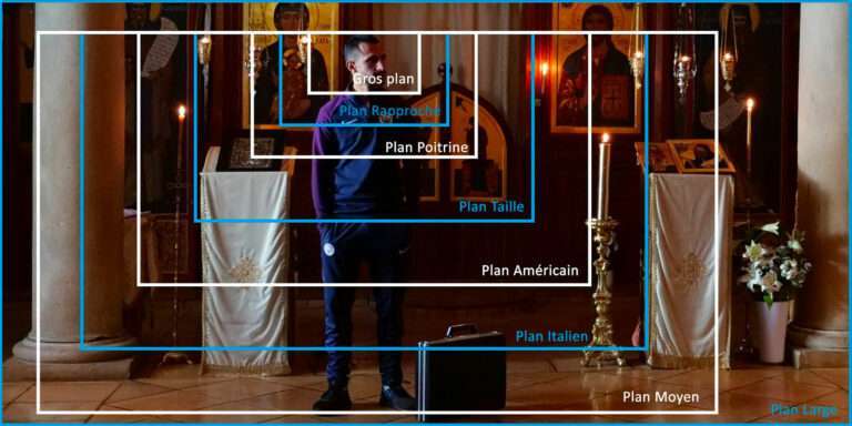 Les valeurs de plan au cinéma